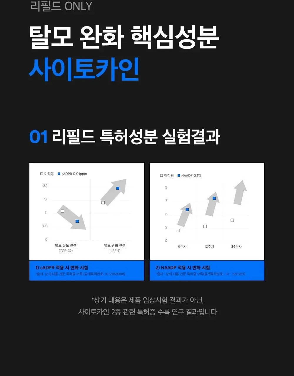 [탈모증상개선] 리필드 사이토카인 한/중/미 단독 특허 탈모샴푸 380ml 3종 택 1 상세페이지 15